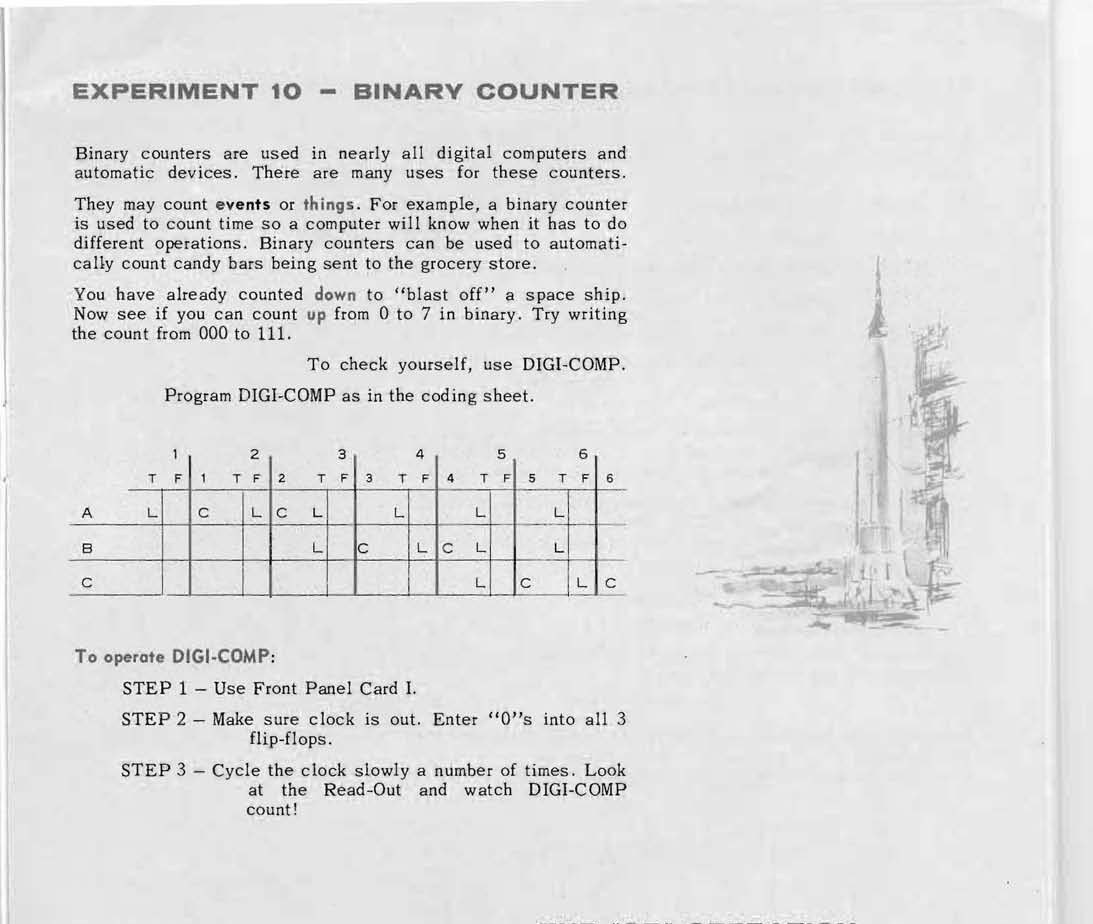 Figure 4 — The same program as E.S.R. printed it, on page 21 of the 1963 manual: "Now see if you can count up from 0 to 7 in binary. Try writing the count from 000 to 111. To check yourself, use DIGI-COMP."