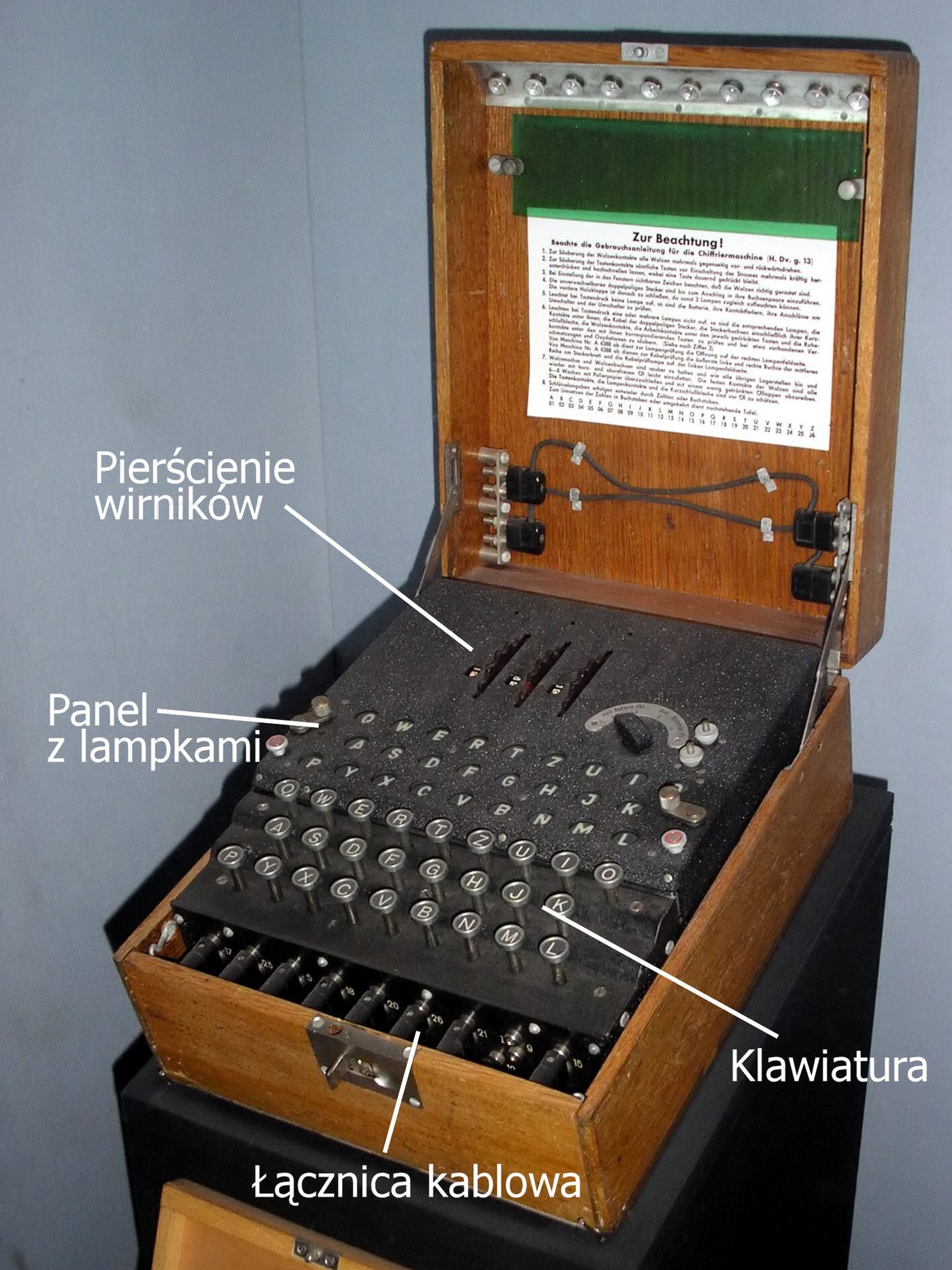 Figure 3 — A three-rotor Enigma with the keyboard, lampboard, and rotor stack visible; this example carries Polish-language explanatory labels. File:Enigma machine - Polish labels.jpg by Holek. Lic…