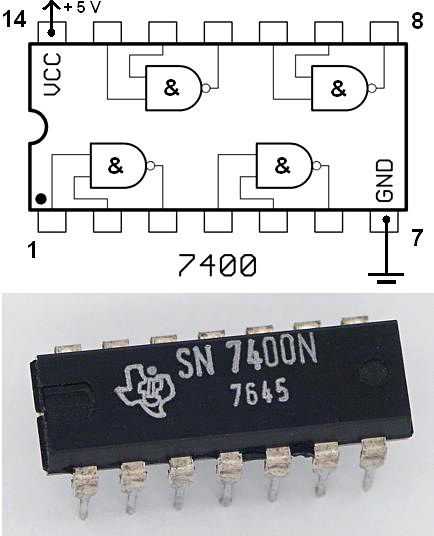 Figure 2 — The basic brick: a Texas Instruments SN7400N, four two-input NAND gates in a fourteen-pin plastic package, with the internal arrangement drawn above it. The KENBAK-1 used forty-odd 7400s and about …