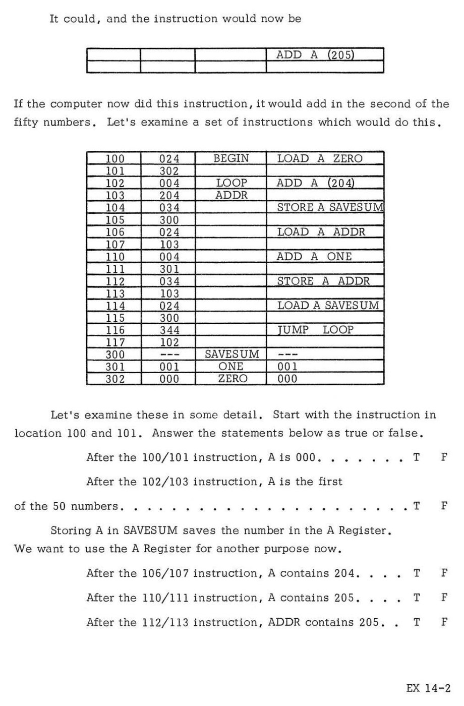 Figure 3 — A page of Exercise 14 in the Laboratory Exercises: the first, numeric version of the self-modifying loop, placed at 100–117 with its constants at 300–302, followed by the true-or-false questions th…