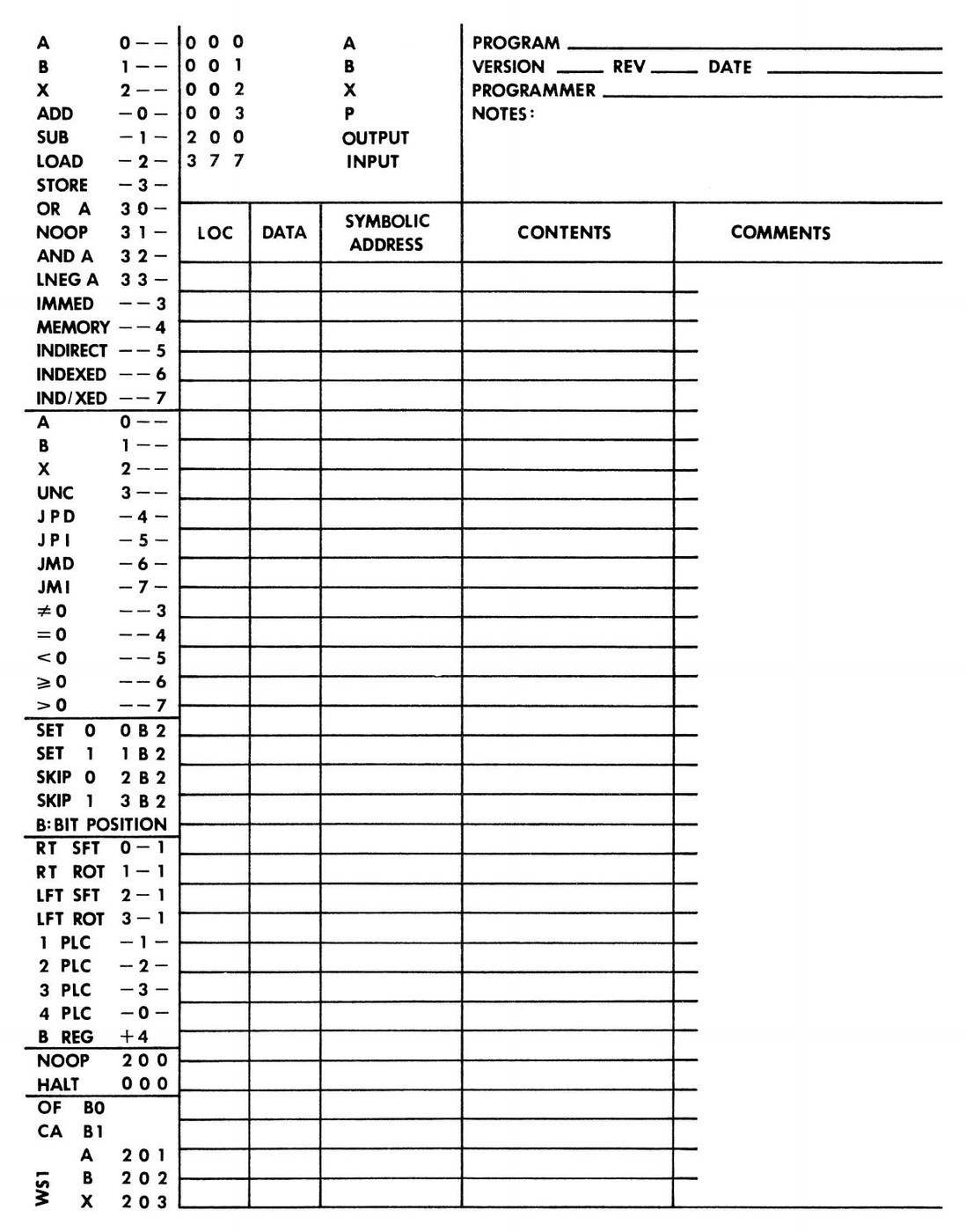 Figure 2 — A Kenbak programming worksheet. The left margin is the instruction code table — register digits, operation digits, modes, jump conditions, bit and shift codes — so that a program can be hand-assemb…