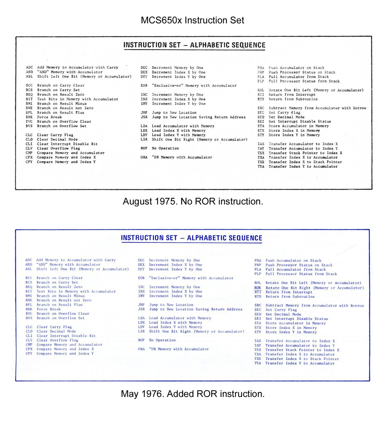 Figure 5 — The 6502's instruction list in MOS's data sheets: above, August 1975, with no ROR; below, May 1976, with "ROR Rotate one bit right (memory or accumulator)" added.