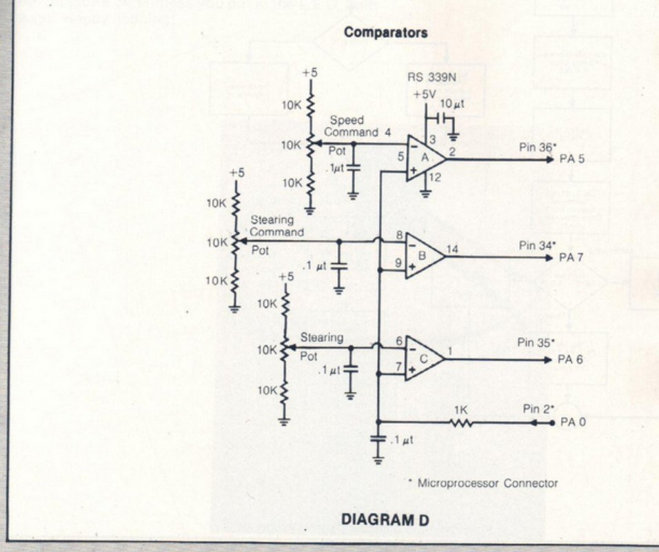 Figure 6 — Diagram D from the Interface Age article: one RS 339N quad comparator turns the speed command, steering command and steering-position potentiometers into on/off signals on the KIM-1's PA5, PA7 and …