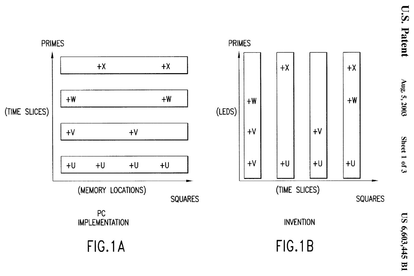 Figure 8 — Figures 1A and 1B of the TWINKLE patent. In a PC implementation (left) the sieve interval sits in memory and each prime's contributions (+U, +V, +W, +X) are added in turn, one time slice per prime.…
